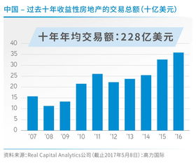 首季承壓全年趨穩 房地產投資市場的微妙平衡與破局之道